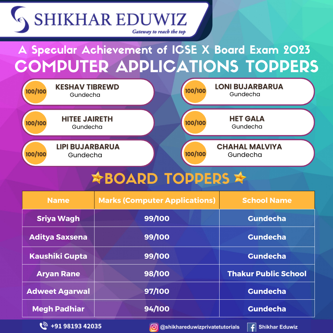 Computer Applications Toppers